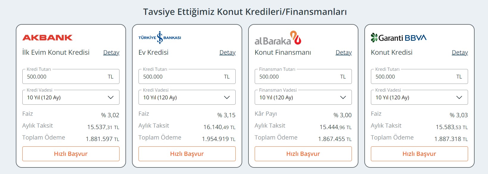 konut kredisi kampanyası